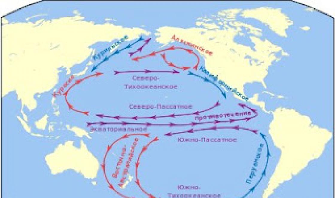 Океанические течения Что такое океаническое течение