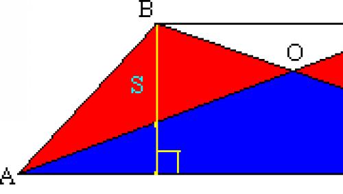 Trapetsi diagonaalide lõikepunkti läbiv sirge