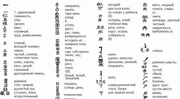 Chinese characters with translation into Russian
