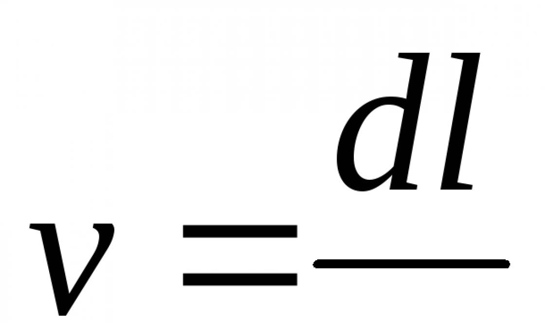 Metoda rozměrů ve výuce fyziky Analýza rozměrů fyzikálních veličin