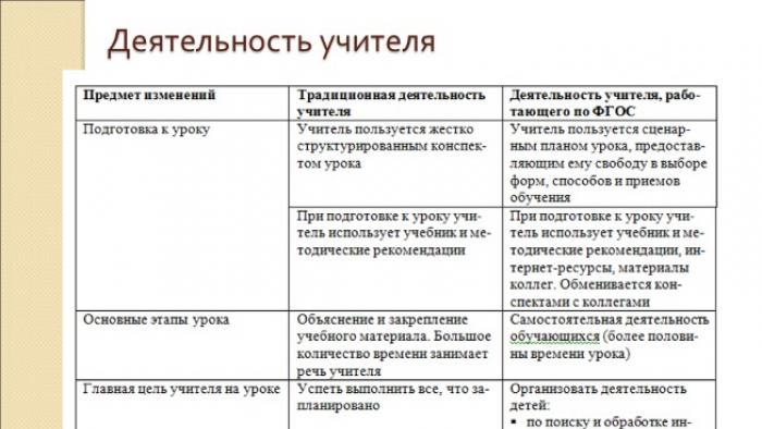 технологическая карта урока