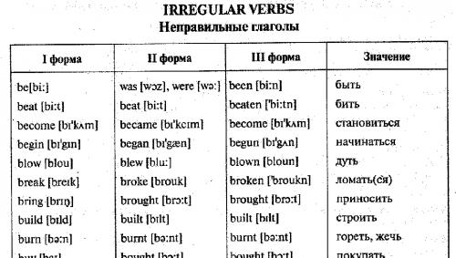 Ebaregulaarsed inglise keele verbid ja nende tõlge