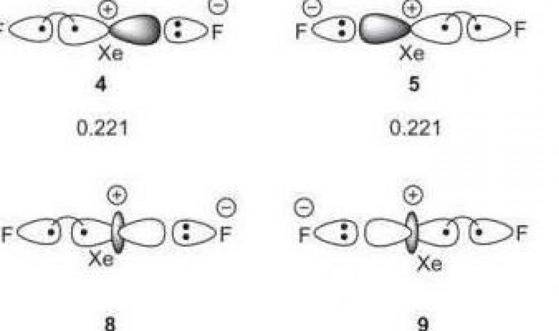 Метод валентных связей. § ii.2.  валентность Донорно-акцепторный механизм образования ковалентной связи